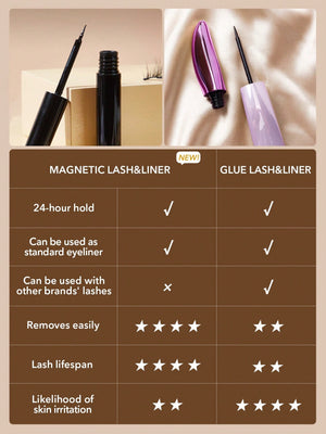 Magnetizing Eyes Full & Fabulous Lash + Liner Set